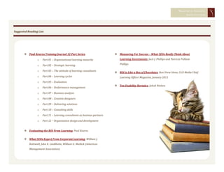 MEASURING TRAINING
                                                                                                                                        EFFECTIVENESS




Suggested Reading List:




        Paul Kearns Training Journal 12 Part Series:                        Measuring For Success – What CEOs Really Think About
                 o    Part 01 – Organisational learning maturity                Learning Investments, Jack J. Phillips and Patricia Pulliam

                 o    Part 02 – Strategic learning                              Phillips

                 o    Part 03 – The attitude of learning consultants
                                                                             ROI is Like a Box of Chocolates, Ron Drew Stone, CLO Media Chief
                 o    Part 04 – Learning cycles                                 Learning Officer Magazine, January 2011
                 o    Part 05 – Evaluation
                                                                             Ten Usability Heristics, Jakob Nielsen
                 o    Part 06 – Performance management
                 o    Part 07 – Business analysis
                 o    Part 08 – Creative designers
                 o    Part 09 – Delivering solutions
                 o    Part 10 – Consulting skills
                 o    Part 11 – Learning consultants as business partners
                 o    Part 12 – Organisation design and development


        Evaluating the ROI From Learning, Paul Kearns

        What CEOs Expect From Corporate Learning, William J.
           Rothwell, John E. Lindlholm, William G. Wallick (American
           Management Association)




                                                                                                                                                    17
       




                                                                                                                                                        Page
 