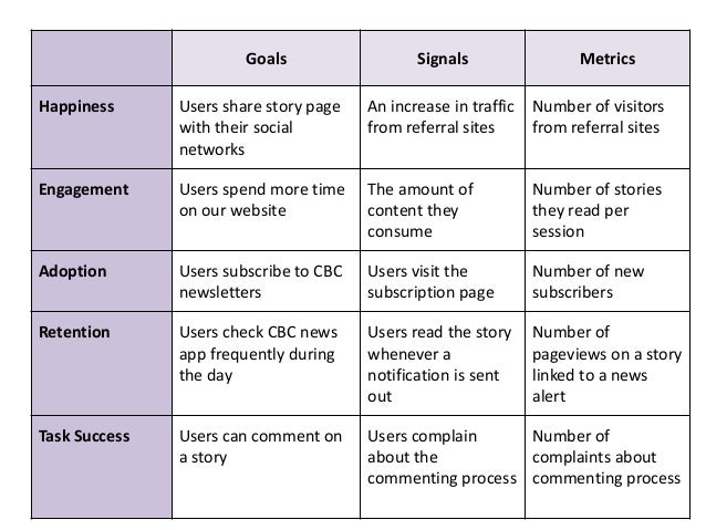 Measuring User Experience