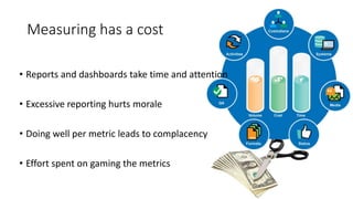 Measuring has a cost
• Reports and dashboards take time and attention
• Excessive reporting hurts morale
• Doing well per metric leads to complacency
• Effort spent on gaming the metrics
 