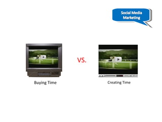 Buying Time Creating Time VS. 