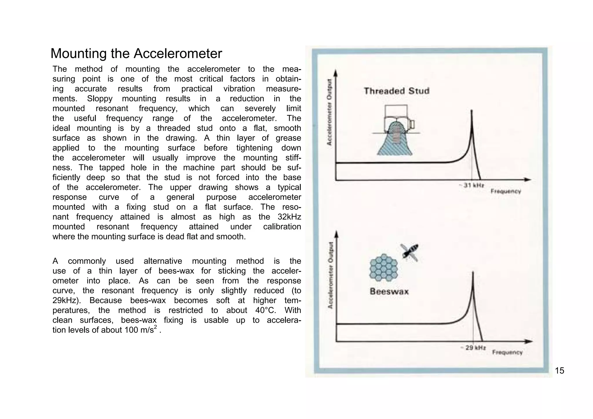 Measuring Vibration.pdf