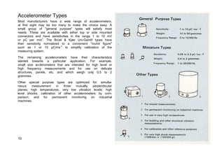 Measuring Vibration.pdf