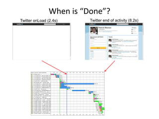 When is “Done”?
Twitter onLoad (2.4s)     Twitter end of activity (8.2s)
 