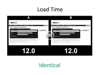 Load Time




Identical
 