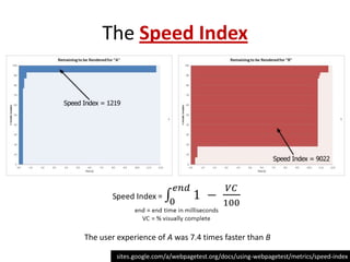 The Speed Index




The user experience of A was 7.4 times faster than B

         sites.google.com/a/webpagetest.org/docs/using-webpagetest/metrics/speed-index
 