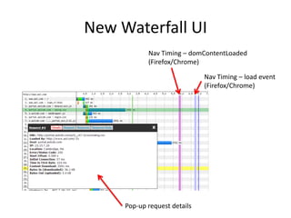 New Waterfall UI
            Nav Timing – domContentLoaded
            (Firefox/Chrome)

                              Nav Timing – load event
                              (Firefox/Chrome)




     Pop-up request details
 
