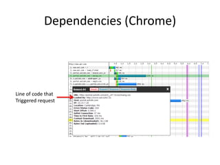 Dependencies (Chrome)




Line of code that
Triggered request
 