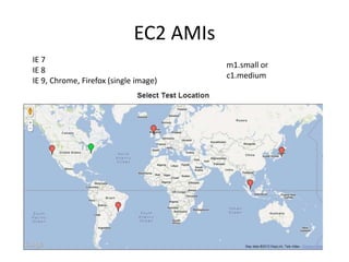 EC2 AMIs
IE 7
                                        m1.small or
IE 8
                                        c1.medium
IE 9, Chrome, Firefox (single image)
 