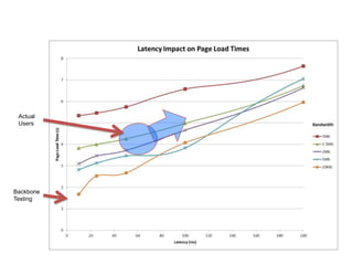 Actual
 Users




Backbone
Testing




           7
 