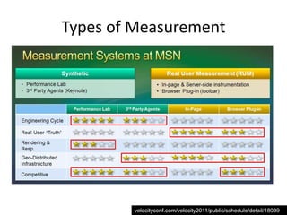 Types of Measurement




        velocityconf.com/velocity2011/public/schedule/detail/18039
 