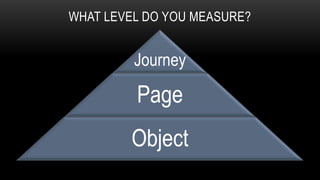 WHAT LEVEL DO YOU MEASURE?


         Journey

         Page
        Object
 