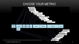 CHOOSE YOUR METRIC!




https://dvcs.w3.org/hg/webperf/raw-file/tip/specs/NavigationTiming/Overview.html
      (C) SERITI CONSULTING, 2011                                                  08/11/2011   11
 