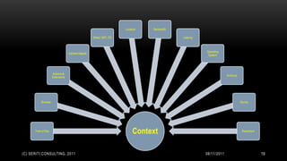 Location   Bandwidth

                                                  Wired, WiFi, 3G                          Latency



                                                                                                     Operating
                                 Cached objects
                                                                                                      System




                    Addons &
                                                                                                                  Antivirus
                    Extensions




          Browser                                                                                                             Device




      Time of Day                                                        Context                                               Resolution




(C) SERITI CONSULTING, 2011                                                                          08/11/2011                             19
 
