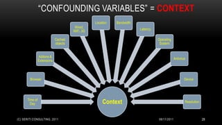 Location   Bandwidth
                                        Wired,
                                                                         Latency
                                       WiFi, 3G

                             Cached                                                Operating
                             objects                                                System


                Addons &
                                                                                                Antivirus
                Extensions




        Browser                                                                                         Device




      Time of
        Day                                            Context                                          Resolution



(C) SERITI CONSULTING, 2011                                                        08/11/2011                        28
 
