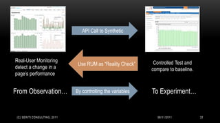 API Call to Synthetic




Real-User Monitoring                                           Controlled Test and
                                Use RUM as “Reality Check”
detect a change in a                                          compare to baseline.
page’s performance


From Observation…              By controlling the variables   To Experiment…


 (C) SERITI CONSULTING, 2011                                    08/11/2011           31
 