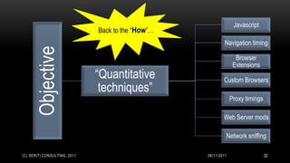 Javascript
                              Back to the “How”…
                                                            Navigation timing
      Objective                                                   Browser
                                                                 Extensions
                              “Quantitative                Custom Browsers
                               techniques”
                                                                Proxy timings

                                                           Web Server mods

                                                            Network sniffing

(C) SERITI CONSULTING, 2011                        08/11/2011                   32
 