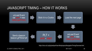 JAVASCRIPT TIMING – HOW IT WORKS
        unLoad Event
       var start = new        Stick it in a Cookie                          Load the next page
       Date().getTime()




                                  PLT =                                        onLoad Event
       Send a beacon
                                                                              var end = new
     beacon.gif?time=plt        end - start                                   Date().getTime()

                              https://dvcs.w3.org/hg/webperf/raw-file/tip/specs/NavigationTiming/Overview.html

(C) SERITI CONSULTING, 2011                                                  08/11/2011                      35
 