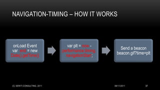 NAVIGATION-TIMING – HOW IT WORKS



 onLoad Event                    var plt = now -
                                                        Send a beacon
 var end = new                performance.timing.
                                                      beacon.gif?time=plt
Date().getTime()                navigationStart;




(C) SERITI CONSULTING, 2011                         08/11/2011        37
 