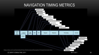 NAVIGATION TIMING METRICS




https://dvcs.w3.org/hg/webperf/raw-file/tip/specs/NavigationTiming/Overview.html
      (C) SERITI CONSULTING, 2011                                                  08/11/2011   38
 