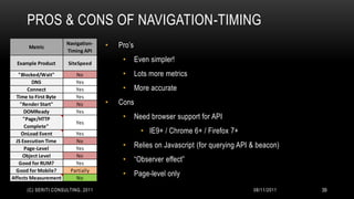 PROS & CONS OF NAVIGATION-TIMING
      Metric
                       Navigation-   •   Pro’s
                       Timing API

  Example Product      SiteSpeed
                                          •      Even simpler!
   "Blocked/Wait"         No              •      Lots more metrics
         DNS              Yes
       Connect            Yes             •      More accurate
  Time to First Byte      Yes
    "Render Start"        No         •   Cons
      DOMReady            Yes
     "Page/HTTP                           •      Need browser support for API
                          Yes
      Complete"
    OnLoad Event          Yes                      • IE9+ / Chrome 6+ / Firefox 7+
  JS Execution Time       No
      Page-Level          Yes             •      Relies on Javascript (for querying API & beacon)
     Object Level         No
   Good for RUM?          Yes
                                          •      “Observer effect”
  Good for Mobile?      Partially
Affects Measurement       No
                                          •      Page-level only
      (C) SERITI CONSULTING, 2011                                                       08/11/2011   39
 