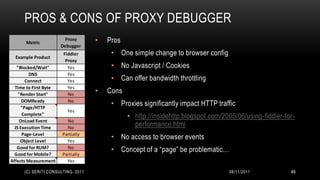 PROS & CONS OF PROXY DEBUGGER
      Metric
                         Proxy      •   Pros
                       Debugger

  Example Product
                        Fiddler          • One simple change to browser config
                         Proxy
   "Blocked/Wait"         Yes            • No Javascript / Cookies
         DNS              Yes
       Connect            Yes            • Can offer bandwidth throttling
  Time to First Byte      Yes
    "Render Start"        No
                                    •   Cons
      DOMReady
     "Page/HTTP
                          No
                                         • Proxies significantly impact HTTP traffic
                         Yes
      Complete"
                                               • http://insidehttp.blogspot.com/2005/06/using-fiddler-for-
    OnLoad Event         No
  JS Execution Time      No
                                                 performance.html
      Page-Level       Partially
     Object Level        Yes
                                         • No access to browser events
   Good for RUM?         No
                                         • Concept of a “page” be problematic…
  Good for Mobile?     Partially
Affects Measurement      Yes

      (C) SERITI CONSULTING, 2011                                                  08/11/2011           49
 