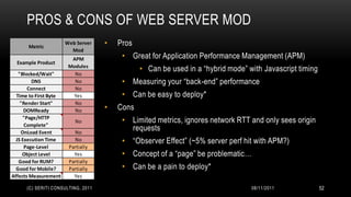 PROS & CONS OF WEB SERVER MOD
      Metric
                       Web Server   •   Pros
                         Mod
                         APM             • Great for Application Performance Management (APM)
  Example Product
                        Modules
                                               • Can be used in a “hybrid mode” with Javascript timing
   "Blocked/Wait"         No
         DNS              No             • Measuring your “back-end” performance
       Connect            No
  Time to First Byte      Yes            • Can be easy to deploy*
    "Render Start"        No
      DOMReady            No        •   Cons
     "Page/HTTP
      Complete"
                           No            • Limited metrics, ignores network RTT and only sees origin
    OnLoad Event          No
                                           requests
  JS Execution Time       No             • “Observer Effect” (~5% server perf hit with APM?)
      Page-Level        Partially
     Object Level         Yes            • Concept of a “page” be problematic…
   Good for RUM?        Partially
  Good for Mobile?      Partially        • Can be a pain to deploy*
Affects Measurement       Yes

      (C) SERITI CONSULTING, 2011                                                08/11/2011              52
 