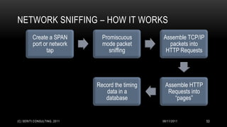 NETWORK SNIFFING – HOW IT WORKS
         Create a SPAN          Promiscuous       Assemble TCP/IP
         port or network        mode packet         packets into
               tap                 sniffing        HTTP Requests




                              Record the timing    Assemble HTTP
                                 data in a          Requests into
                                 database             “pages”


(C) SERITI CONSULTING, 2011                       08/11/2011        53
 