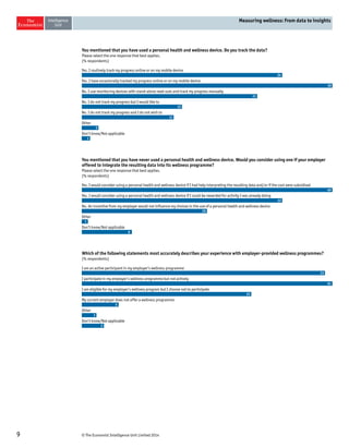 You mentioned that you have used a personal health and wellness device. Do you track the data? 
Please select the one response that best applies. 
(% respondents) 
Yes. I routinely track my progress online or on my mobile device 
Yes. I have occasionally tracked my progress online or on my mobile device 
No. I use monitoring devices with stand-alone read-outs and track my progress manually 
No. I do not track my progress but I would like to 
No. I do not track my progress and I do not wish to 
You mentioned that you have never used a personal health and wellness device. Would you consider using one if your employer 
offered to integrate the resulting data into its wellness programme? 
Please select the one response that best applies. 
(% respondents) 
Which of the following statements most accurately describes your experience with employer-provided wellness programmes? 
(% respondents) 
9 © The Economist Intelligence Unit Limited 2014 
Measuring wellness: From data to insights 
Yes. I would consider using a personal health and wellness device if I had help interpreting the resulting data and/or if the cost were subsidised 
Yes. I would consider using a personal health and wellness device if I could be rewarded for activity I was already doing 
No. An incentive from my employer would not influence my choices in the use of a personal health and wellness device 
Other 
Don’t know/Not applicable 
40 
32 
20 
1 
8 
I am an active participant in my employer’s wellness programme 
I participate in my employer’s wellness programme but not actively 
I am eligible for my employer’s wellness program but I choose not to participate 
My current employer does not offer a wellness programme 
Other 
Don’t know/Not applicable 
33 
34 
23 
5 
2 
3 
Other 
Don’t know/Not applicable 
24 
30 
21 
12 
11 
2 
1 
 