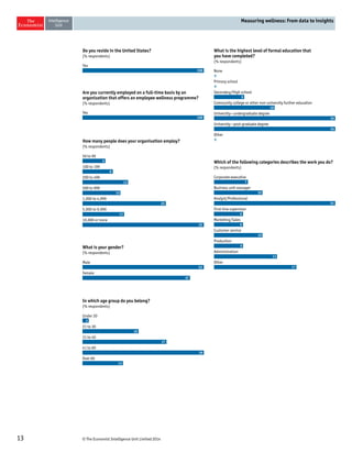 Do you reside in the United States? 
(% respondents) 
Are you currently employed on a full-time basis by an 
organization that offers an employee wellness programme? 
(% respondents) 
How many people does your organisation employ? 
(% respondents) 
6 
What is your gender? 
(% respondents) 
In which age group do you belong? 
(% respondents) 
2 
13 © The Economist Intelligence Unit Limited 2014 
Measuring wellness: From data to insights 
Yes 
100 
Yes 
100 
50 to 99 
100 to 199 
200 to 499 
500 to 999 
1,000 to 4,999 
5,000 to 9,999 
10,000 or more 
8 
12 
10 
22 
11 
32 
Male 
Female 
53 
47 
Under 20 
21 to 30 
31 to 40 
41 to 60 
Over 60 
18 
27 
39 
13 
What is the highest level of formal education that 
you have completed? 
(% respondents) 
None 
0 
Primary school 
0 
Secondary/High school 
Community college or other non-university further education 
University—undergraduate degree 
University—post-graduate degree 
Other 
9 
18 
36 
36 
0 
Which of the following categories describes the work you do? 
(% respondents) 
Corporate executive 
Business unit manager 
Analyst/Professional 
First-line supervisor 
Marketing/Sales 
Customer service 
Production 
Administration 
Other 
7 
10 
25 
6 
6 
10 
6 
13 
17 
 