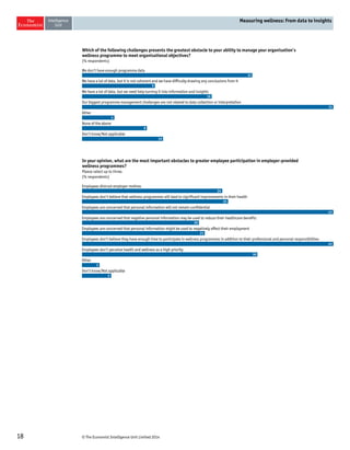 Which of the following challenges presents the greatest obstacle to your ability to manage your organisation’s 
wellness programme to meet organisational objectives? 
(% respondents) 
In your opinion, what are the most important obstacles to greater employee participation in employer-provided 
wellness programmes? 
Please select up to three. 
(% respondents) 
18 © The Economist Intelligence Unit Limited 2014 
Measuring wellness: From data to insights 
We don’t have enough programme data 
We have a lot of data, but it is not coherent and we have difficulty drawing any conclusions from it 
We have a lot of data, but we need help turning it into information and insights 
Our biggest programme management challenges are not related to data collection or interpretation 
Other 
None of the above 
Don’t know/Not applicable 
21 
9 
16 
31 
4 
8 
10 
Employees distrust employer motives 
Employees don’t believe that wellness programmes will lead to significant improvements in their health 
Employees are concerned that personal information will not remain confidential 
Employees are concerned that negative personal information may be used to reduce their healthcare benefits 
Employees are concerned that personal information might be used to negatively affect their employment 
Employees don’t believe they have enough time to participate in wellness programmes in addition to their professional and personal responsibilities 
Employees don’t perceive health and wellness as a high priority 
Other 
Don’t know/Not applicable 
24 
25 
43 
20 
21 
43 
30 
3 
5 
 