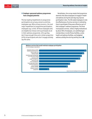 5 © The Economist Intelligence Unit Limited 2014 
Measuring wellness: From data to insights 
n Employer-sponsored wellness programmes 
have untapped potential 
The two leading impediments to programme 
participation are privacy concerns and time, 
employees say. After privacy concerns, the next 
major impediment to programme participation, 
employees say, is time. Of those employees who 
are eligible but choose not to participate at all 
in their wellness programme, 41% say they 
don’t have enough time and a similar proportion 
(47%) of participants who don’t engage actively 
say the same. 
Nonetheless, the survey reveals that programme 
elements that allow employees to engage in health 
and wellness during the work day may improve 
participation rates. The EIU asked employees to rate 
the effectiveness of various services in motivating 
them to participate if they were offered as part of 
their employer’s wellness programme. The three 
most popular services, rated as highly motivational 
by about 30% of employees, are subsidised gym 
memberships or onsite fitness facilities, onsite 
health and wellness facilities, and budgeted 
wellness activity time during working hours. 
Wellness services that would motivate employee participation 
(% of all employee respondents) 
Budgeted wellness activity 
time during working hours 
Onsite health and 
wellness facility 
Subsidised gym memberships 
or on-site fitness facility 
Assistance with 
weight management 
Assistance with 
stress management 
Family meal plans and/or 
nutritional guidelines 
Group employee 
wellness activities 
Smoking cessation 
programme 
61 
58 
55 
53 
47 
40 
37 
Source: Economist Intelligence Unit survey, May 2014. 
13 
 