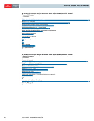 Do you regularly participate in any of the following fitness and/or health improvement activities? 
Please select all that apply. 
(% respondents) 
Do you regularly participate in any of the following fitness and/or health improvement activities? 
Please select all that apply. 
(% respondents) 
8 © The Economist Intelligence Unit Limited 2014 
Measuring wellness: From data to insights 
Regular self-directed exercise at least once a week 
Maintenance of a healthy diet 
Health assessments (including biometric/clinical screening) 
Attendance at a gym or fitness class at least once a week 
Regular use of health and wellness devices and associated tracking programmes 
Weight management programme 
Stress management programme 
Smoking cessation programmes 
Other 
None of the above 
Don’t know/Not applicable 
61 
43 
29 
25 
19 
11 
7 
2 
2 
12 
0 
Pedometer (not wireless) 
Smartphone or tablet device-based application 
Wireless wearable tracking technology 
Portable blood pressure monitor 
Portable heart rate monitor 
Wireless ‘smart scale’ that links to an online tool or mobile device application 
Other 
I have never used a health and wellness device 
Don’t know/Not applicable 
35 
24 
17 
14 
10 
6 
0 
36 
0 
 