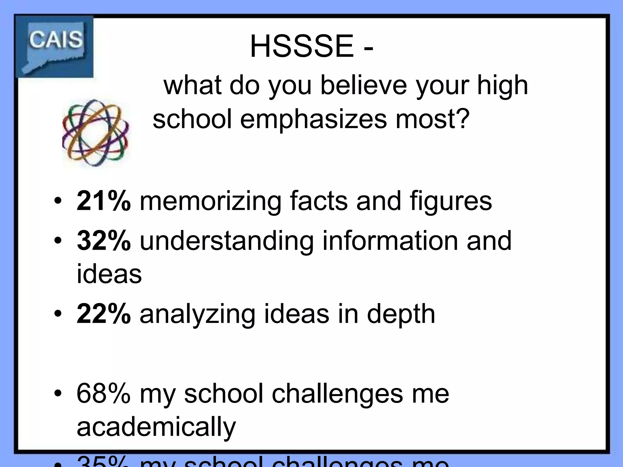 HSSSE -
        what do you believe your high
       school emphasizes most?

• 21% memorizing facts and figures
• 32% understanding information and
  ideas
• 22% analyzing ideas in depth

• 68% my school challenges me
  academically
 