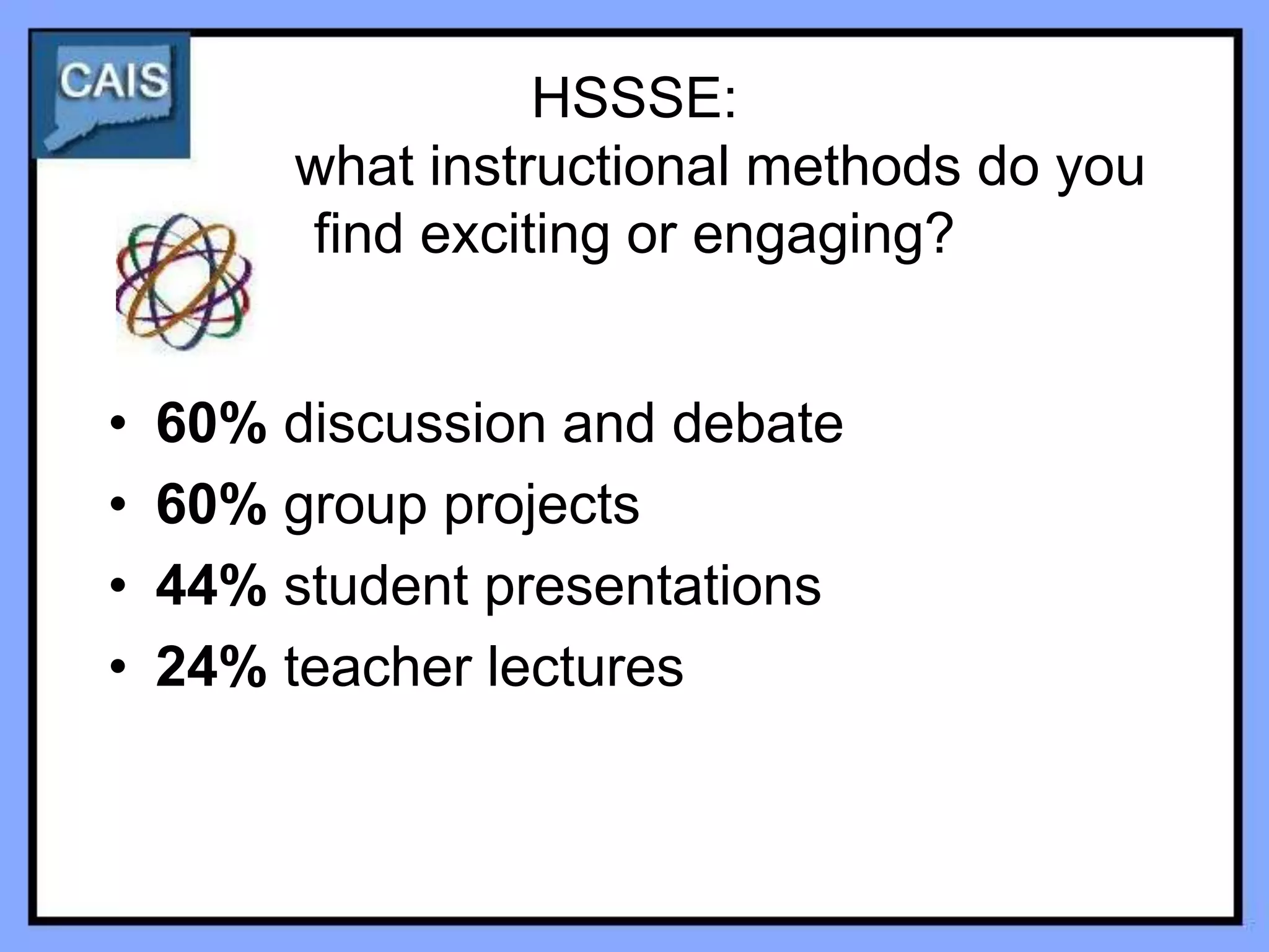 HSSSE:
         what instructional methods do you
         find exciting or engaging?


•   60% discussion and debate
•   60% group projects
•   44% student presentations
•   24% teacher lectures
 