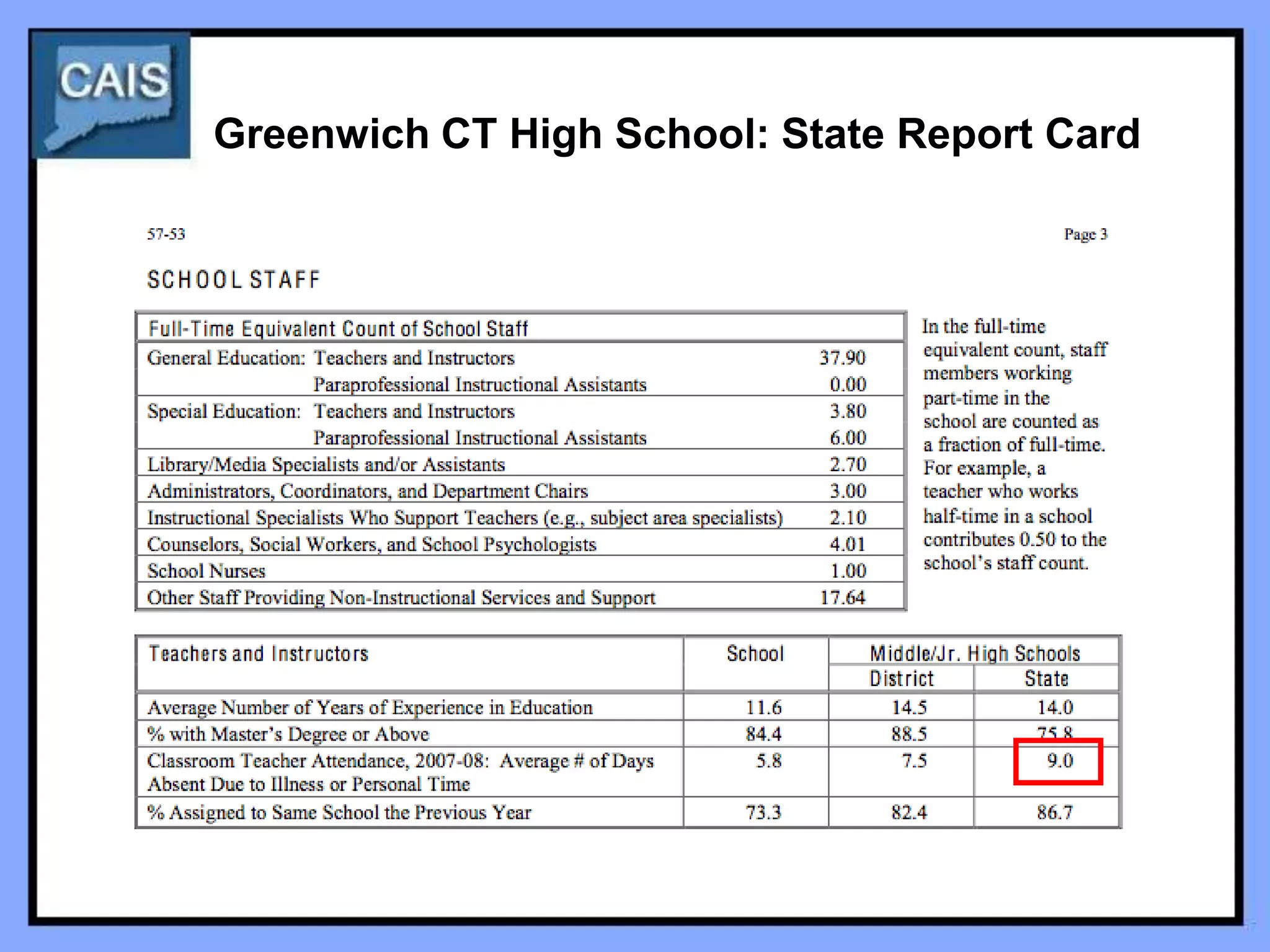 Greenwich CT High School: State Report Card
 