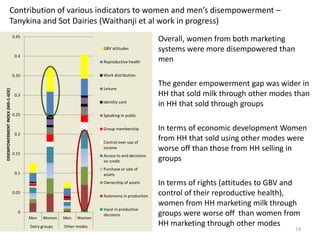 Measuring women's empowerment in Tanykina and Sot dairies of Nandi and Bomet Counties, Kenya