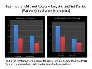 Measuring women's empowerment in Tanykina and Sot dairies of Nandi and Bomet Counties, Kenya