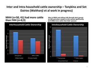Measuring women's empowerment in Tanykina and Sot dairies of Nandi and Bomet Counties, Kenya