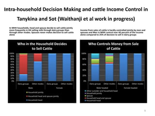 Measuring women's empowerment in Tanykina and Sot dairies of Nandi and Bomet Counties, Kenya