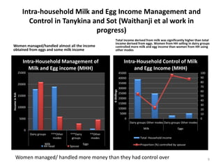 Measuring women's empowerment in Tanykina and Sot dairies of Nandi and Bomet Counties, Kenya