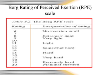 Measuring work by physiological methods | PPTX
