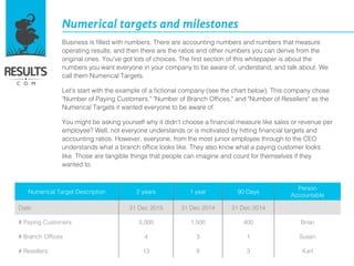 Measuring Your Business’ KPIs: A Whitepaper | PDF