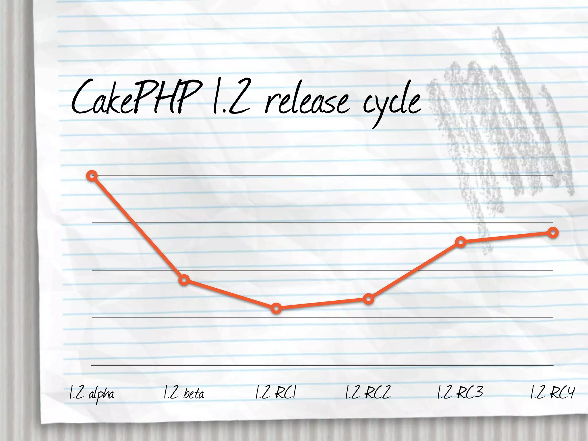 CakePHP 1.2 release cycle




1.2 alpha   1.2 beta   1.2 RC1   1.2 RC2   1.2 RC3   1.2 RC4
 