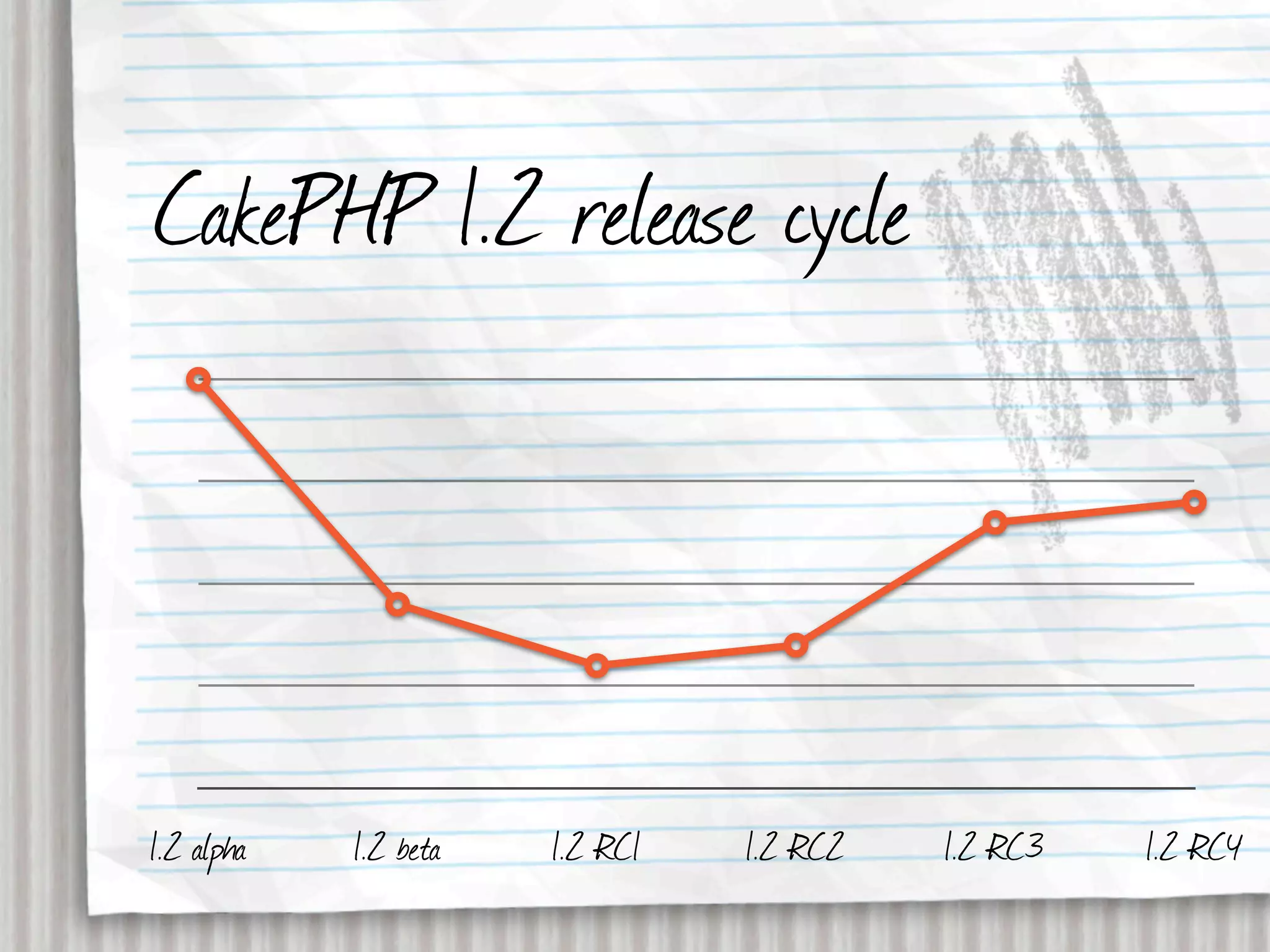 CakePHP 1.2 release cycle




1.2 alpha   1.2 beta   1.2 RC1   1.2 RC2   1.2 RC3   1.2 RC4
 