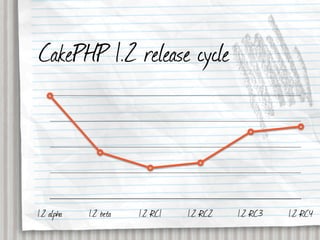 CakePHP 1.2 release cycle




1.2 alpha   1.2 beta   1.2 RC1   1.2 RC2   1.2 RC3   1.2 RC4
 