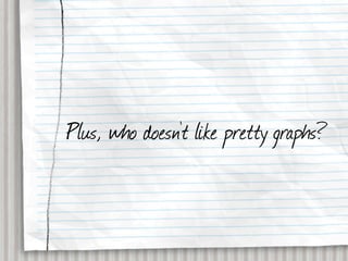 Plus, who doesn’t like pretty graphs?
 