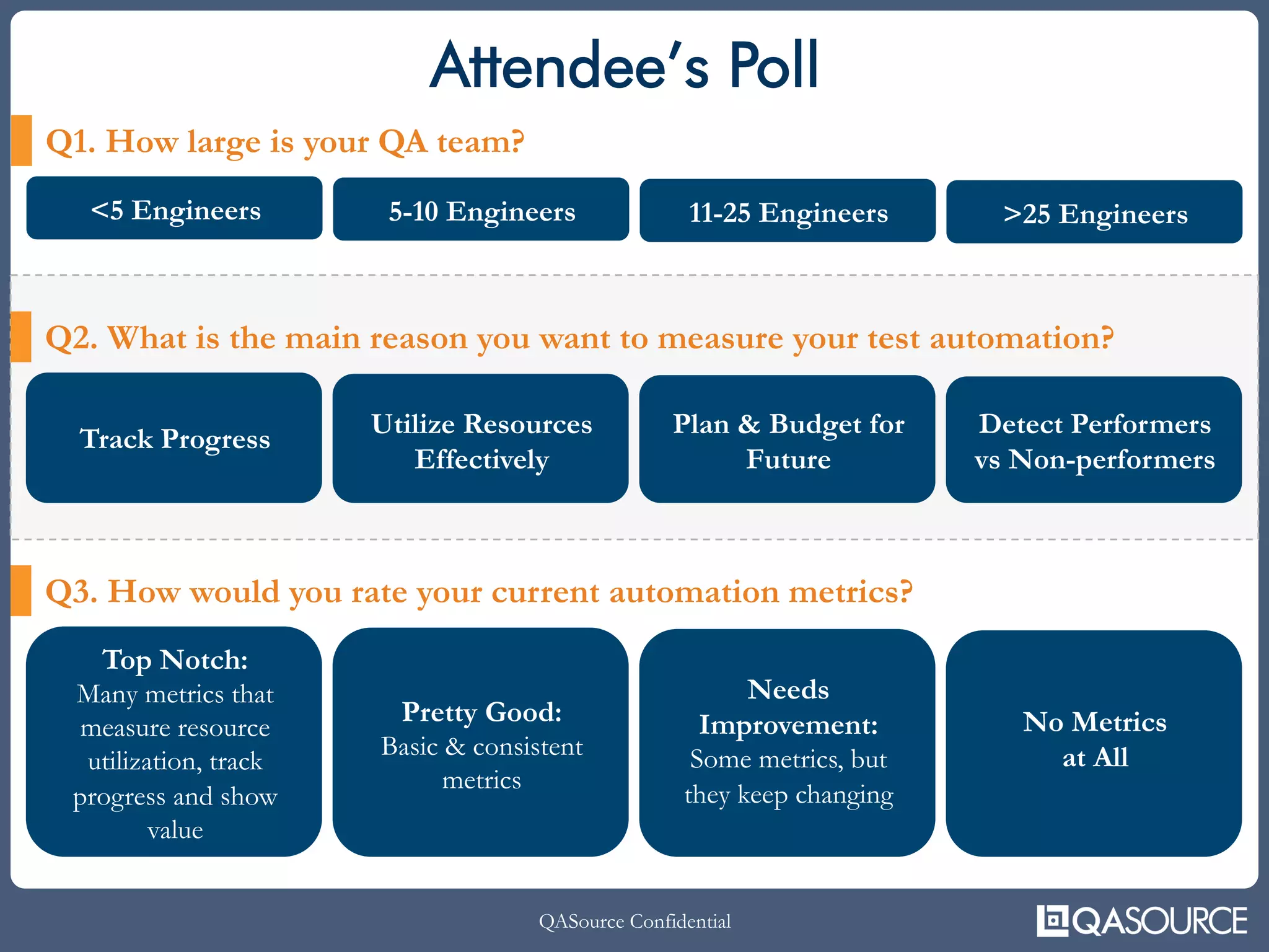 QASource Confidential
Q1. How large is your QA team?
<5 Engineers
Attendee’s Poll
5-10 Engineers 11-25 Engineers >25 Engineers
Q2. What is the main reason you want to measure your test automation?
Track Progress Utilize Resources
Effectively
Plan & Budget for
Future
Detect Performers
vs Non-performers
Q3. How would you rate your current automation metrics?
Top Notch:
Many metrics that
measure resource
utilization, track
progress and show
value
Pretty Good:
Basic & consistent
metrics
Needs
Improvement:
Some metrics, but
they keep changing
No Metrics
at All
 