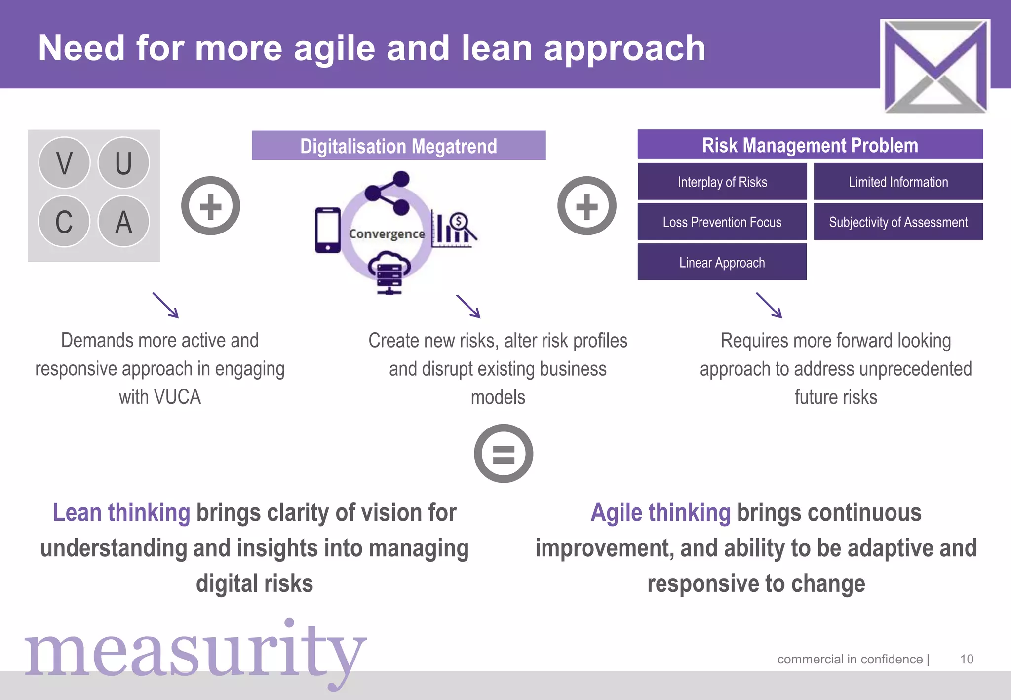 measurity commercial in confidence |
Need for more agile and lean approach
10
V U
C A
Digitalisation Megatrend
Interplay of Risks
Linear Approach
Limited Information
Subjectivity of AssessmentLoss Prevention Focus
Risk Management Problem
+ +
Lean thinking brings clarity of vision for
understanding and insights into managing
digital risks
Requires more forward looking
approach to address unprecedented
future risks
Create new risks, alter risk profiles
and disrupt existing business
models
Demands more active and
responsive approach in engaging
with VUCA
Agile thinking brings continuous
improvement, and ability to be adaptive and
responsive to change
=
 