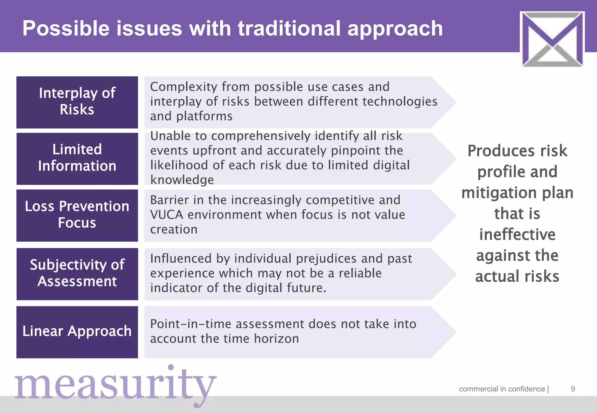measurity commercial in confidence |
Possible issues with traditional approach
9
Produces risk
profile and
mitigation plan
that is
ineffective
against the
actual risks
Complexity from possible use cases and
interplay of risks between different technologies
and platforms
Interplay of
Risks
Point-in-time assessment does not take into
account the time horizon
Linear Approach
Unable to comprehensively identify all risk
events upfront and accurately pinpoint the
likelihood of each risk due to limited digital
knowledge
Limited
Information
Influenced by individual prejudices and past
experience which may not be a reliable
indicator of the digital future.
Subjectivity of
Assessment
Barrier in the increasingly competitive and
VUCA environment when focus is not value
creation
Loss Prevention
Focus
 