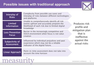 Managing Digitalisation Risks with Lean and Agile Thinking | PPTX